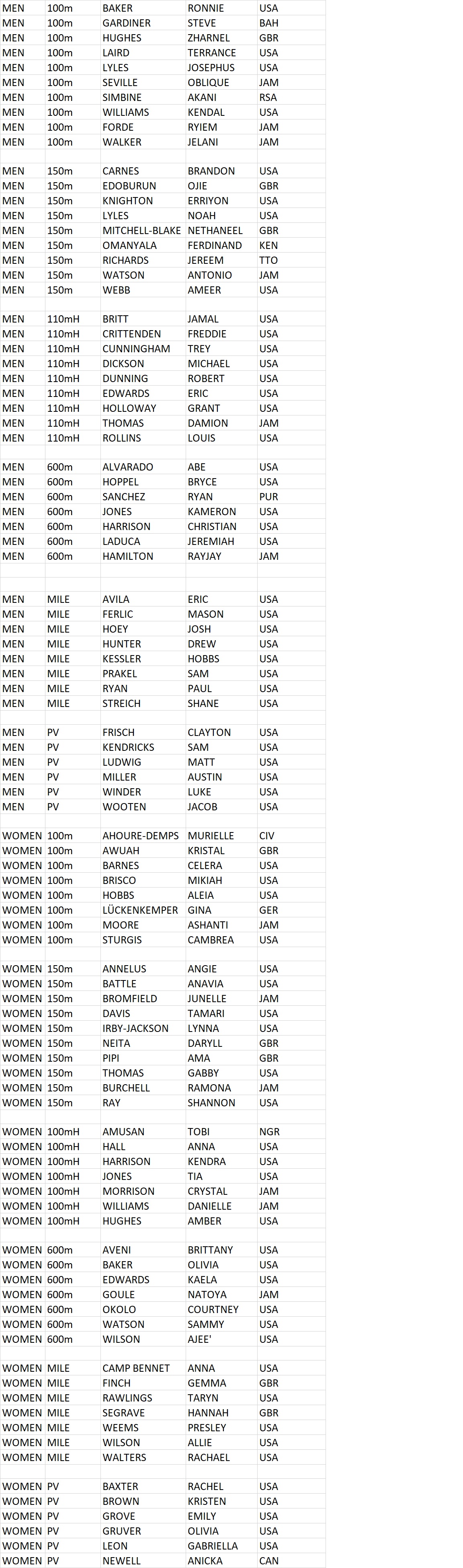 entry list